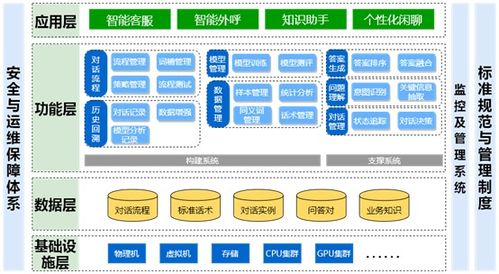 云孚科技YFBot智能对话系统 助力企业服务升级新篇章